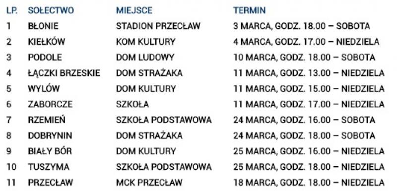 Harmonogram zebrań wiejskich w gminie Przecław 2018