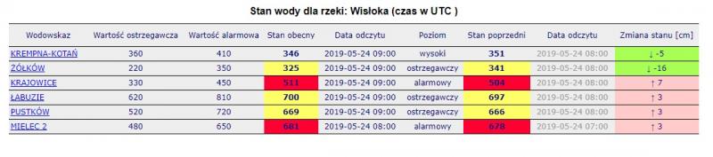 Posiedzenie Gminnego Zespołu Zarządzania Kryzysowego