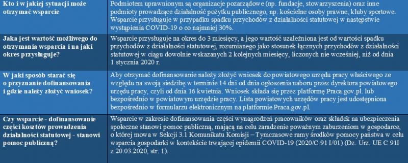 TARCZA ANTYKRYZYSOWA: środki dla organizacji pozarządowych i klubów sportowych