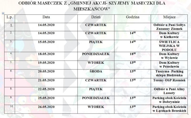 Mieszkańcy mieszkańcom czyli szycie i rozdawanie maseczek w Gminie Przecław