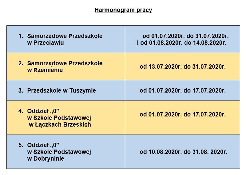 Organizacja opieki wakacyjnej w przedszkolach i oddziałach przedszkolnych