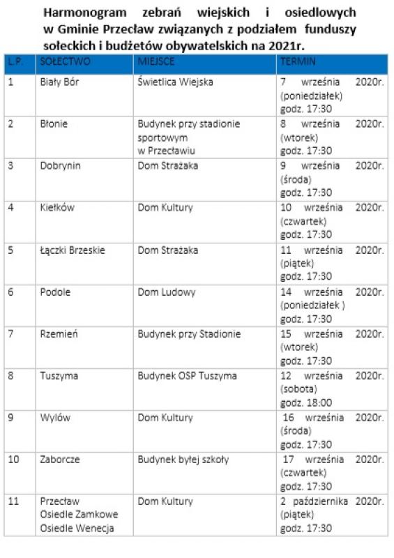 Zmienione terminy zebrań wiejskich i osiedlowych