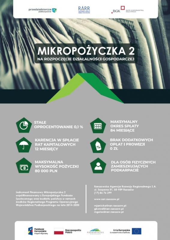 Mikropożyczka 2