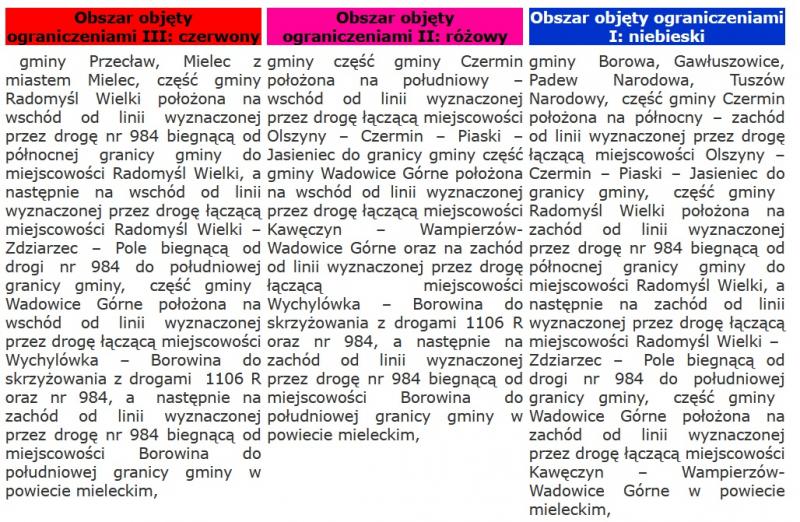 Zmiana obszarów objętych ograniczeniami w związku z ASF