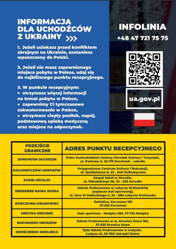Ważne informacje dla osób przybywających z Ukrainy!