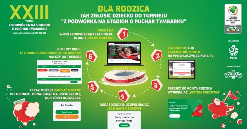 Z Podwórka na Stadion o Puchar Tymbarku