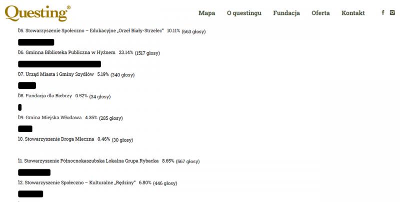 Wyniki konkursu zorganizowanego przez Fundację Questingu