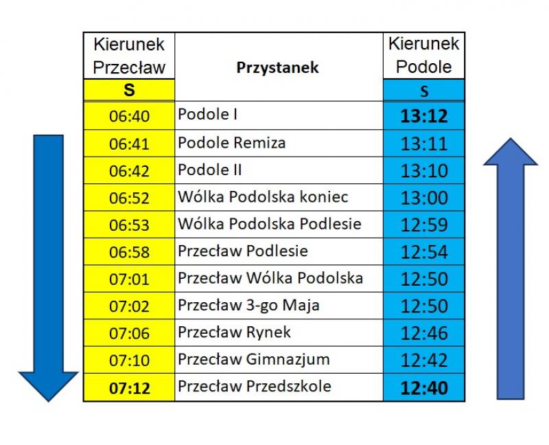 Komunikat Spółki DWA BRZEGI - zmiany rozkładu