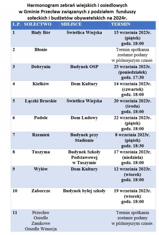 Zaktualizowany harmonogram zebrań wiejskich