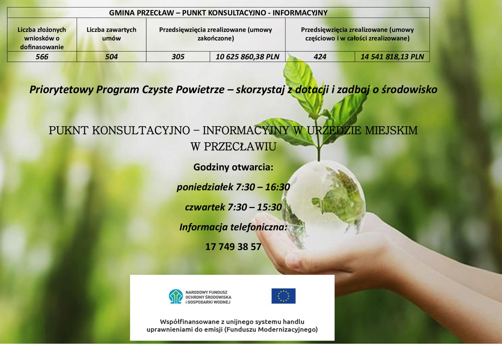 Dane dotyczące realizacji programu Czyste Powietrze